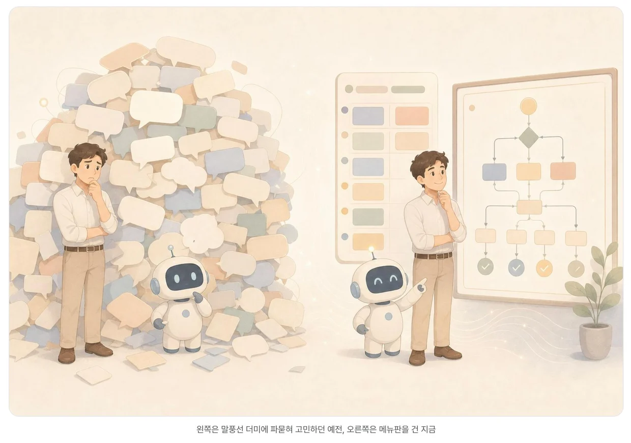 왼쪽은 메시지 더미에 파묻혀 고민하던 예전, 오른쪽은 AI 비서에게 메뉴판을 걸어준 지금을 비교한 일러스트